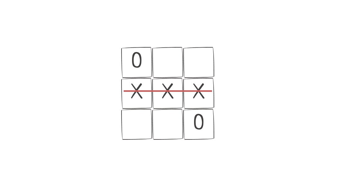 How to make your Tic Tac Toe game unbeatable by using the minimax