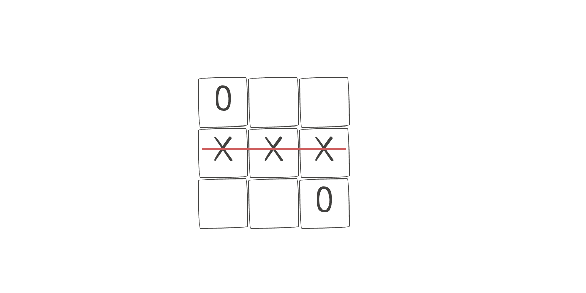 Game tree of Tic-Tac-Toe with the possible combinations of the