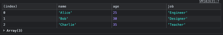 Console.table result